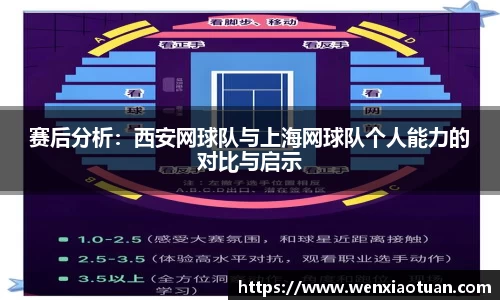 赛后分析：西安网球队与上海网球队个人能力的对比与启示